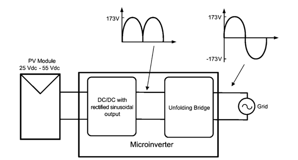 Schematic of microinverter using a single-stage topology National Semiconductor single stage microinverter